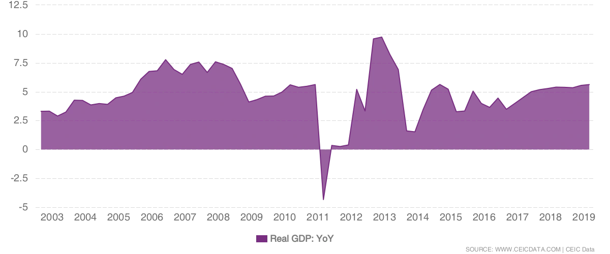 ?type=area&amp;period=10y&amp;lang=ko