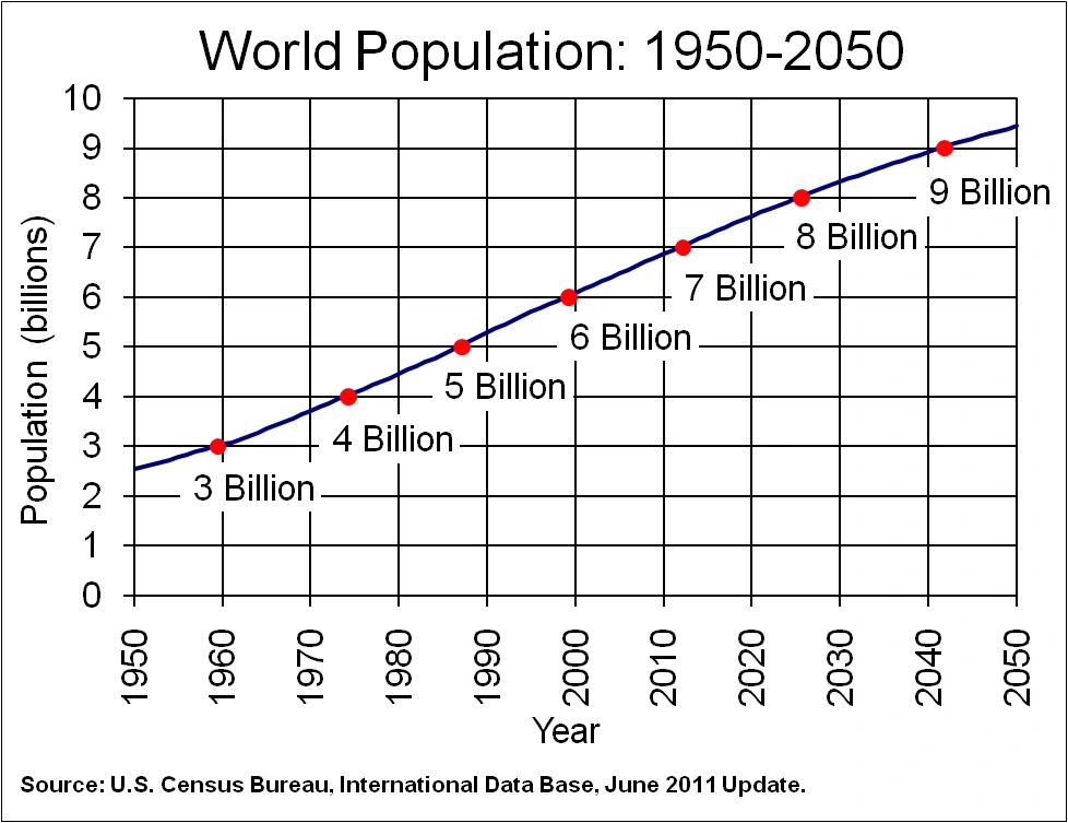 BLOG-22MARCH2015-worldpop-2050.png