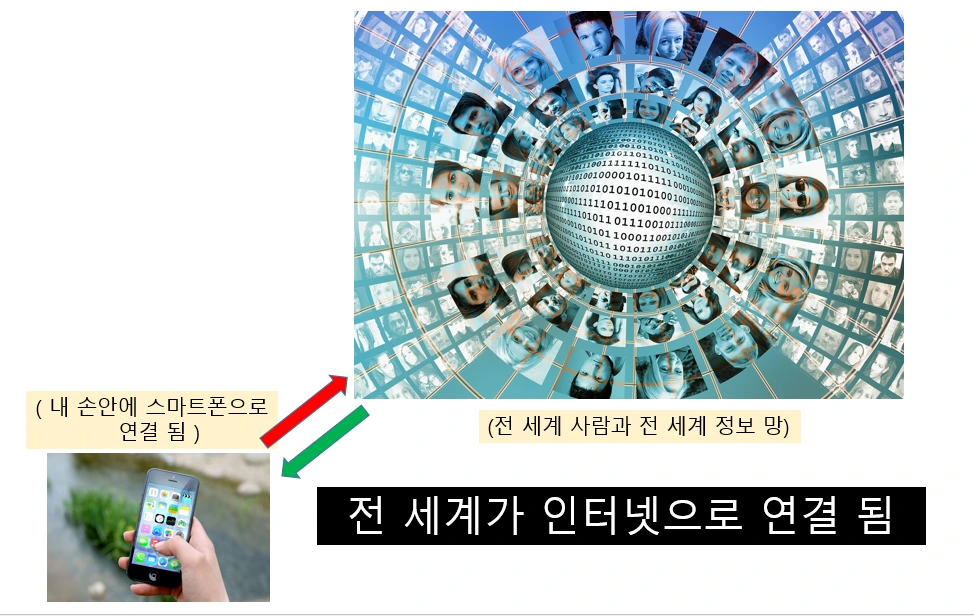 전세계 인터넷.png