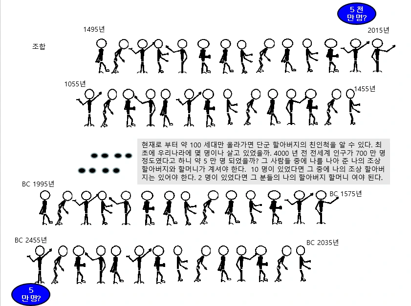세게인구 - 한국.png