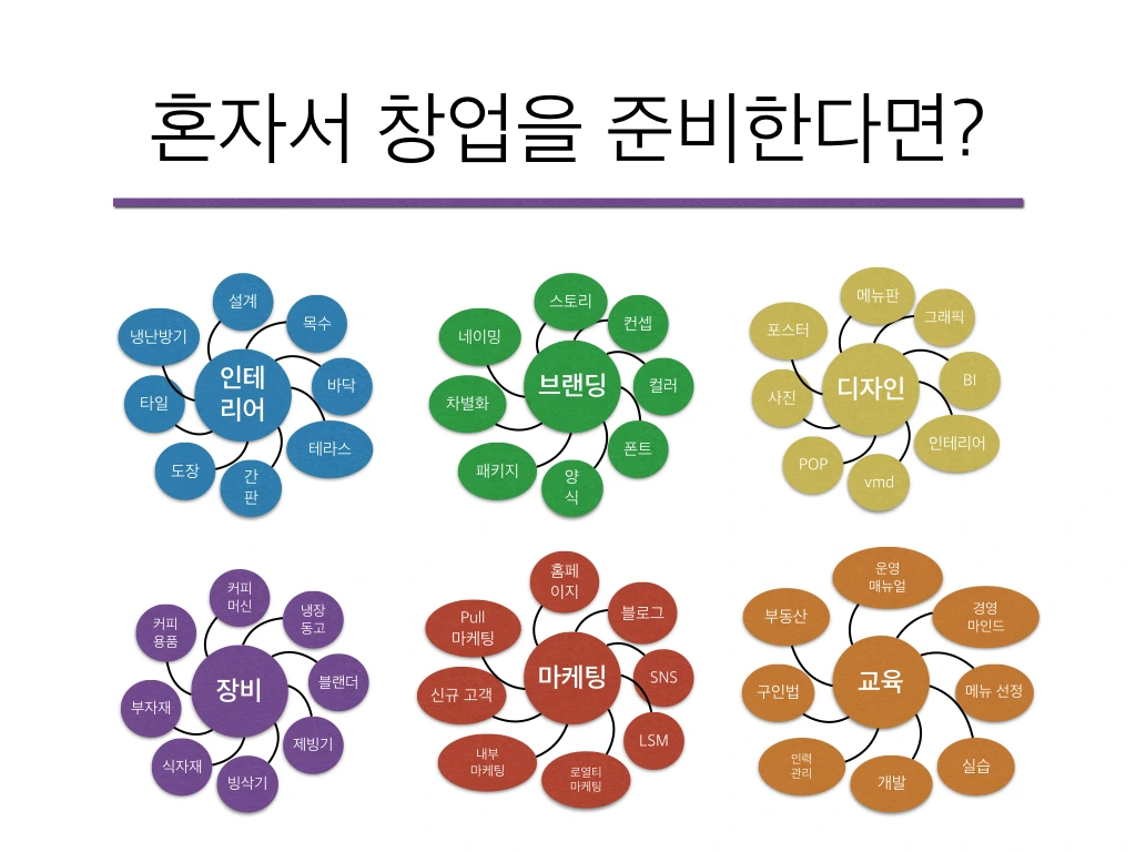카페토크-창업하기 전에 알았으면 좋았을 것들-151017.001.jpeg