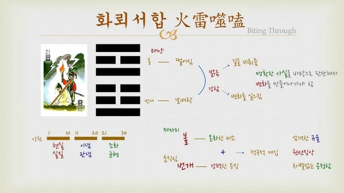 hq720.jpg?sqp=-oaymwEhCK4FEIIDSFryq4qpAxMIARUAAAAAGAElAADIQj0AgKJD&rs=AOn4CLA6gwPdb8NH7RIzl8_ACfWysx5czA