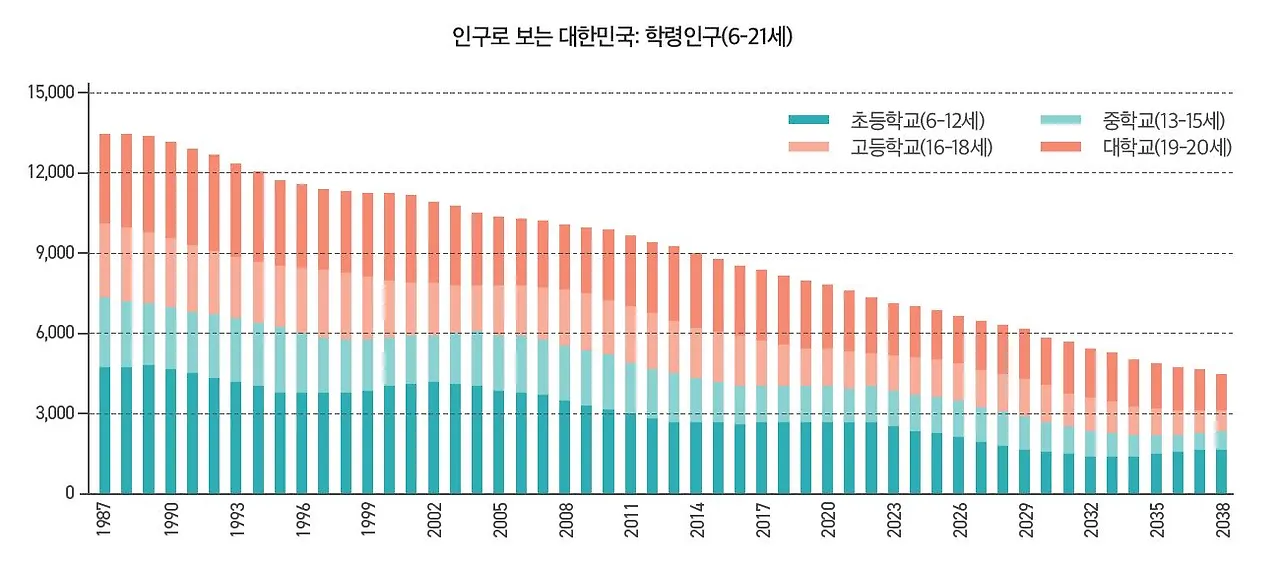 인구로 보는 학령인구.JPG