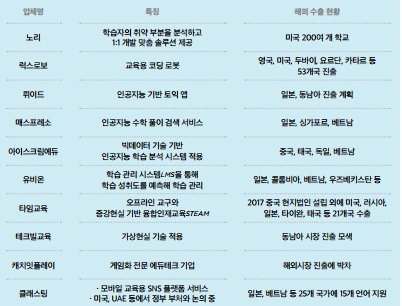 이은호_국내주요스타트업의 해외진출사례.PNG