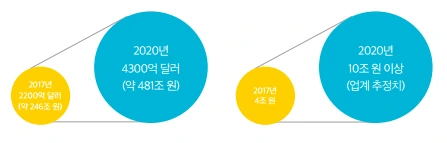 이은호_세계와 한국의 에듀테크 시장.PNG