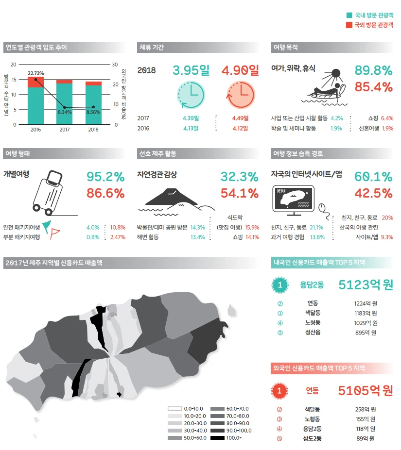 스마트 관광 데이터 분석1.PNG