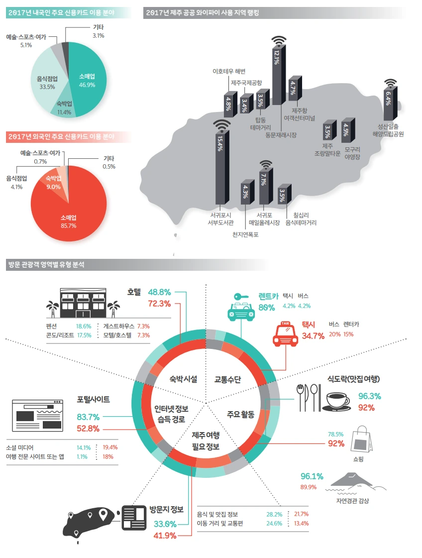 스마트 관광 데이터 분석2.PNG