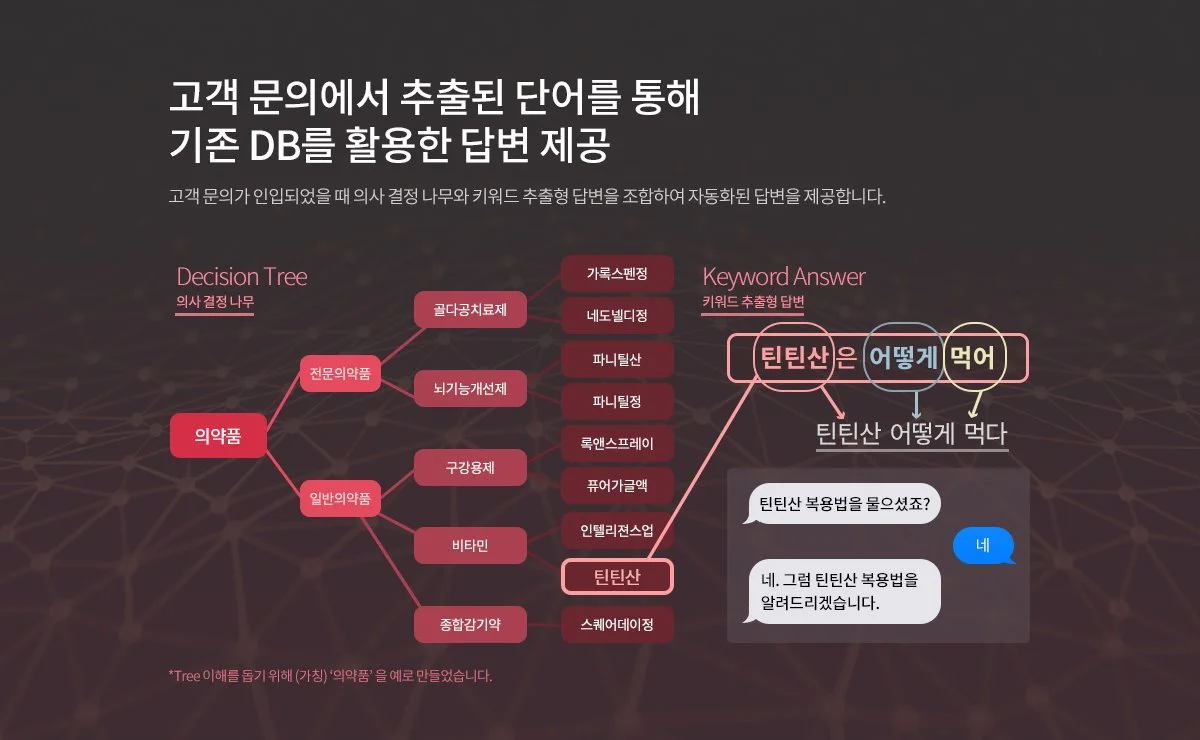 %EC%B1%97%EB%B4%87_%EC%9D%B8%EA%B3%B5%EC%A7%80%EB%8A%A5_%EB%B0%A9%EC%8B%9D.jpg?type=w1200