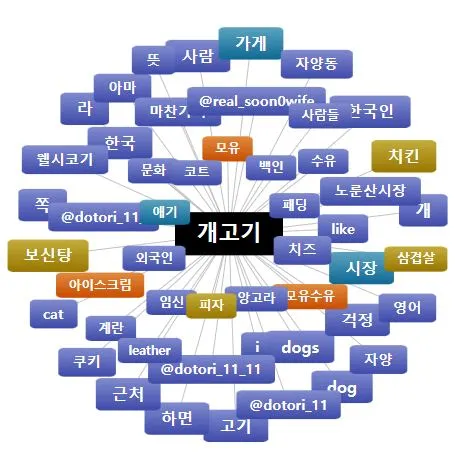 개고기.JPG