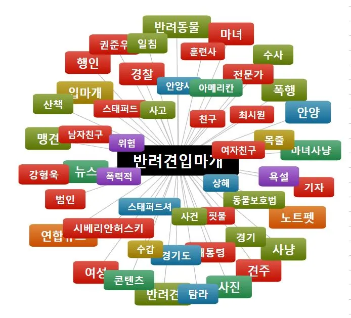 반려견입마개.JPG