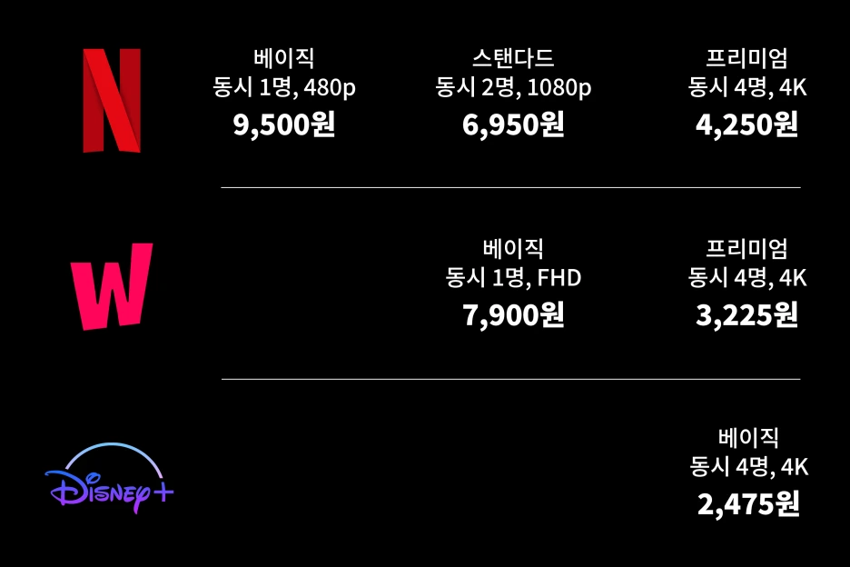 OTT%EA%B0%80%EC%9D%B4%EB%93%9C1.png?type=w1