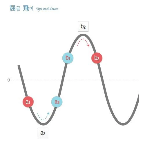 1464433E5109451624CA82