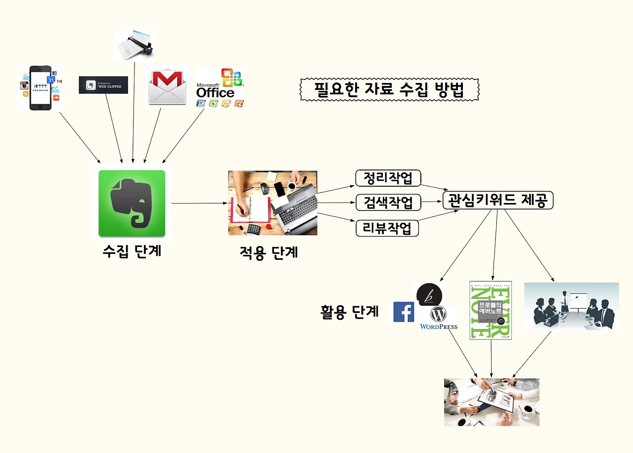 스크린샷 2015-11-02 11.28.19.png