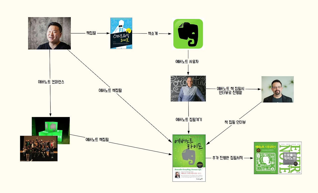 스크린샷 2015-10-15 19.31.49.png