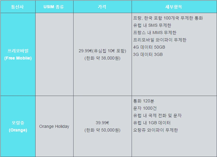 프리모바일 및 오랑쥬.PNG