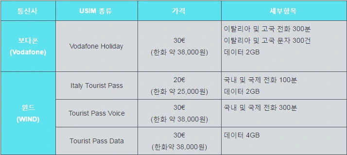 보다폰 및 윈드.PNG