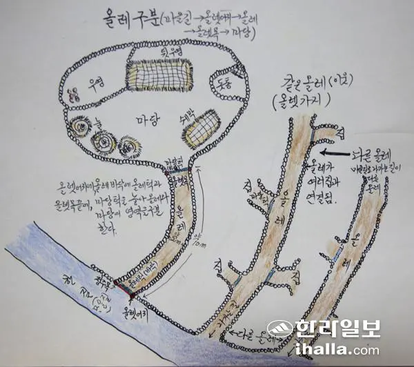 올레 01 올레의 구조와 구분도.jpeg
