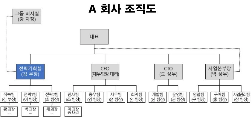 %EC%A1%B0%EC%A7%81%EB%8F%84.jpg?type=w1600
