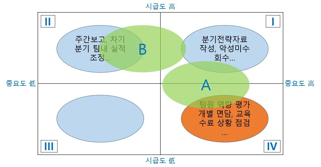 아이젠하워시간모형.JPG