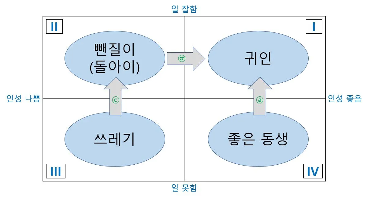 팀원사사분면2.JPG