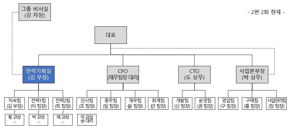 %EA%B9%80%EB%B6%80%EC%9E%A5%ED%9A%8C%EC%82%AC%EC%A1%B0%EC%A7%81%EB%8F%84%282%ED%8E%B8%ED%98%84%EC%9E%AC%29.PNG?type=w1600