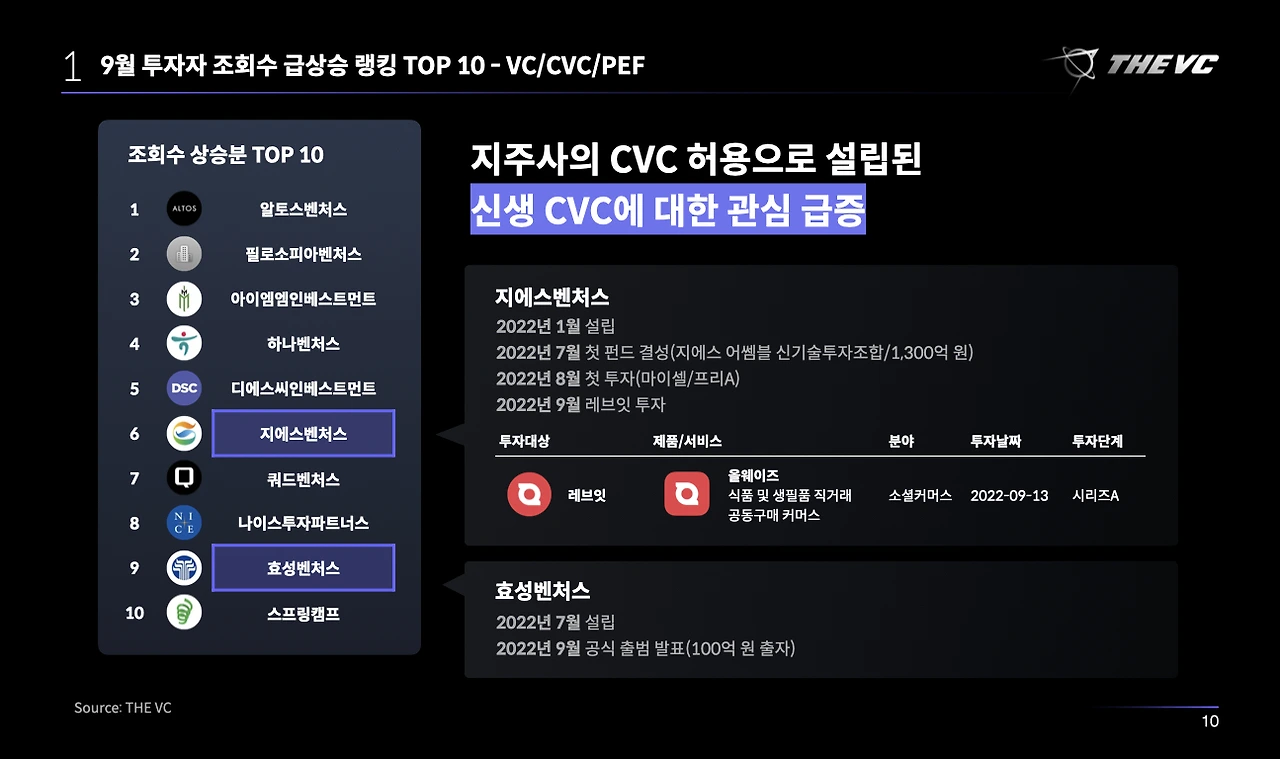 THEVC_202209_투자자랭킹_수정.010.jpeg