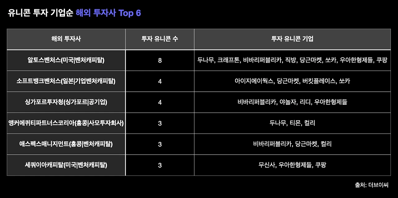 유니콘기업_리스트_최종.001.jpeg