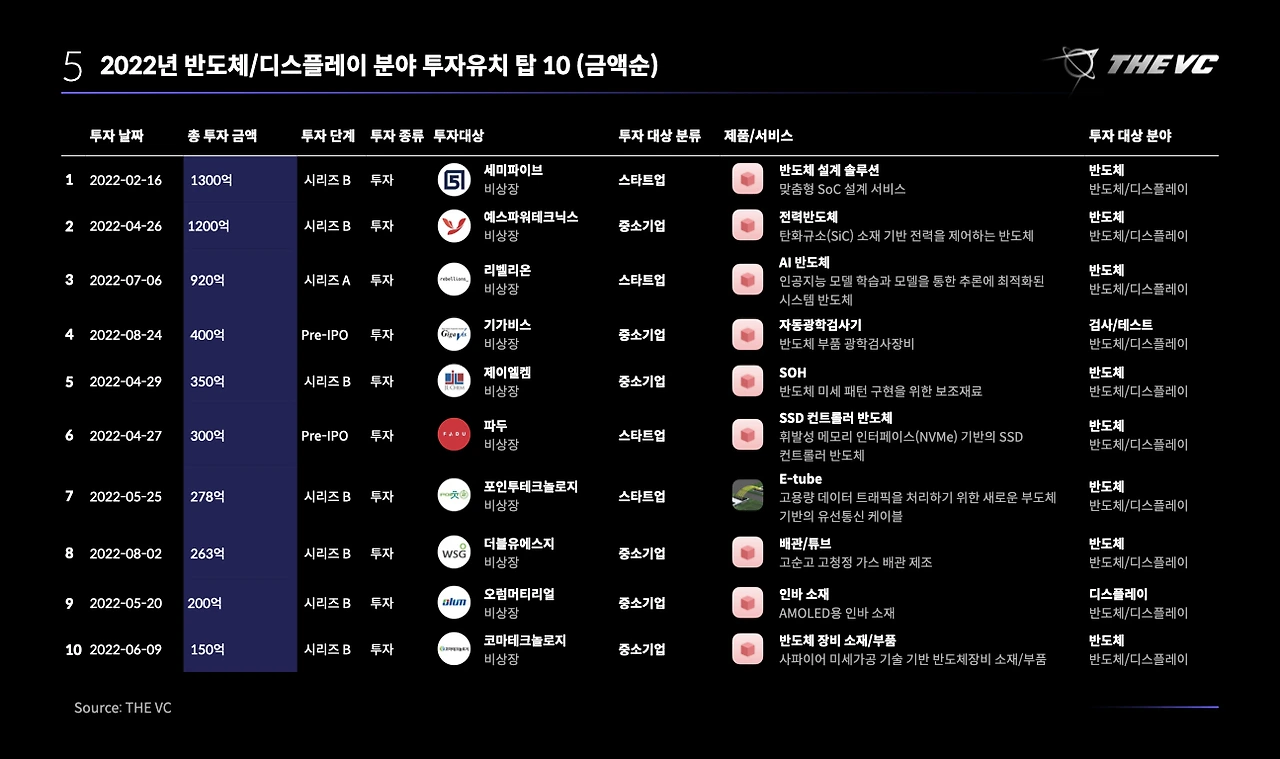 THEVC_2022_스타트업 투자 결산 복사본.001.jpeg