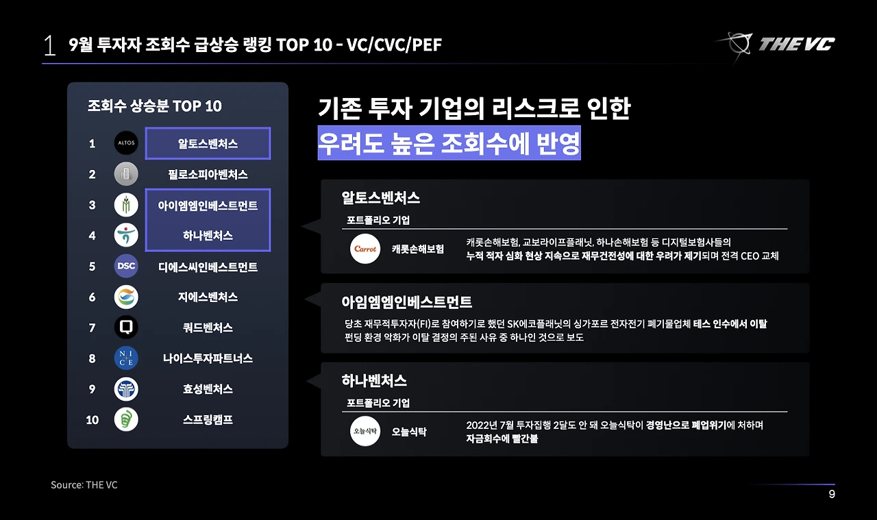 THEVC_202209_투자자랭킹_수정.009.jpeg