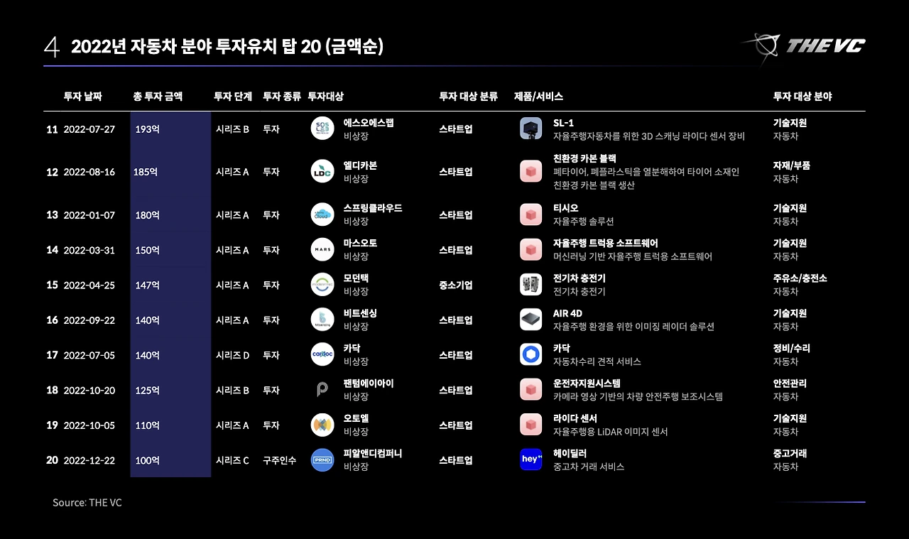 THEVC_2022_스타트업 투자 결산_최종.002.jpeg