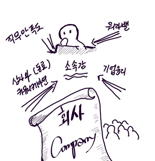 회사 생각.PNG
