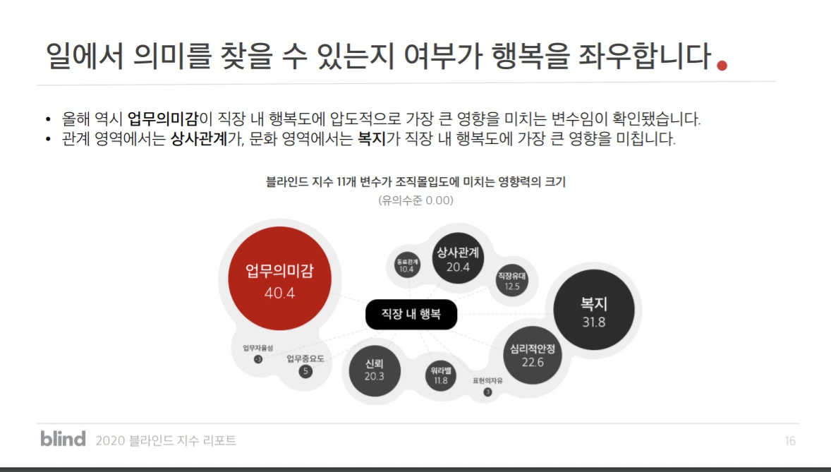 블라인드 조직지수_1.PNG