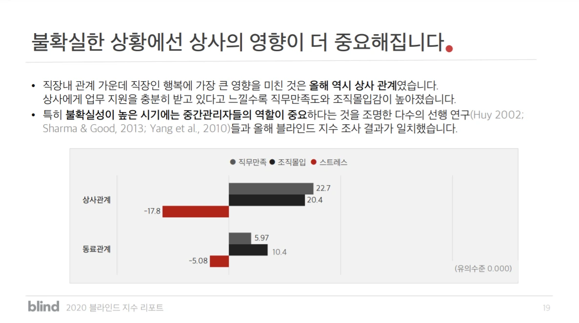 블라인드 조직지수_3.PNG