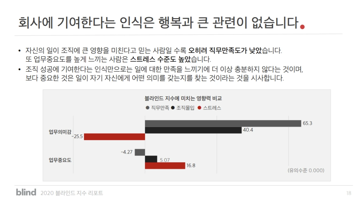 블라인드 조직지수_2.PNG