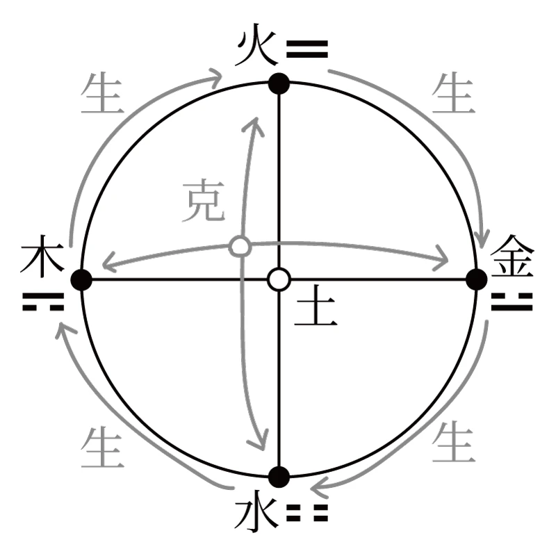 %EC%84%A0%EC%B2%9C%EC%98%A4%ED%96%89-%EC%83%81%EC%83%9D%EC%83%81%EA%B7%B9.jpg?type=w1