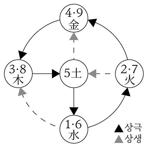%EB%82%99%EC%84%9C-%EC%83%81%EC%83%9D%EC%83%81%EA%B7%B9.jpg?type=w1