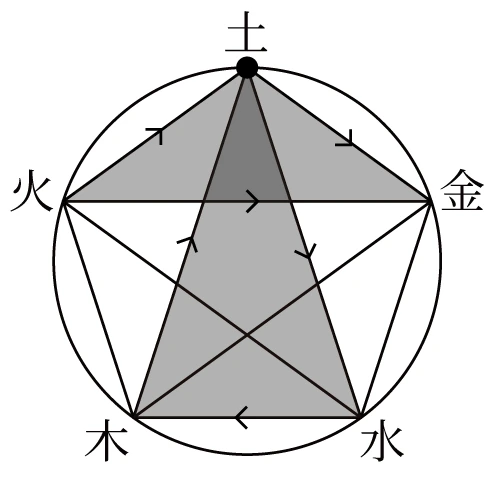 %EC%83%81%EC%83%9D%EC%83%81%EA%B7%B9%EC%82%BC%EA%B0%81%ED%98%95.jpg?type=w1