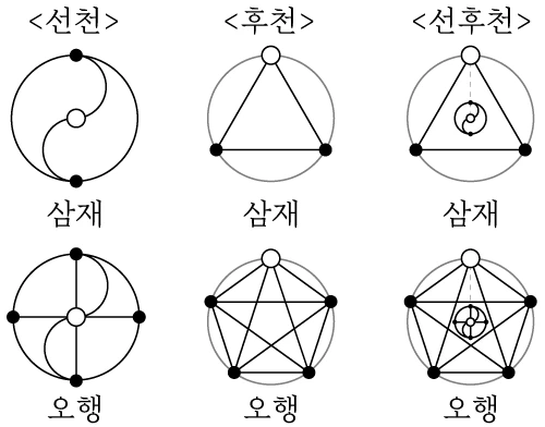 %EC%84%A0%ED%9B%84%EC%B2%9C-%EC%82%BC%EC%9E%AC%EC%98%A4%ED%96%89.jpg?type=w1