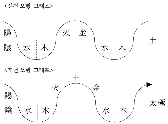 %EC%98%A4%ED%96%89-%EA%B7%B8%EB%9E%98%ED%94%84.jpg?type=w1