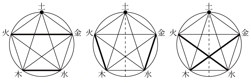 %ED%9B%84%EC%B2%9C%EC%98%A4%ED%96%89-%EA%B4%80%EA%B3%84.jpg?type=w1