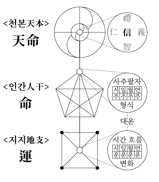 %EB%B3%B8%EA%B0%84%EC%A7%80-%EC%9A%B4%EB%AA%85%EB%A1%A0.jpg?type=w1