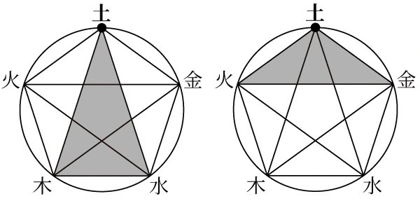 %EC%83%81%EC%83%9D%EC%83%81%EA%B7%B9-%EC%82%BC%EA%B0%81%ED%98%95.jpg?type=w1