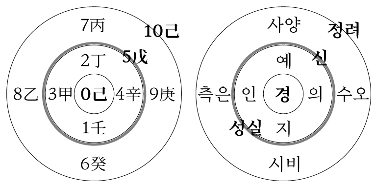 %EC%84%B1%EB%A6%AC-%ED%95%98%EB%8F%84.jpg?type=w1