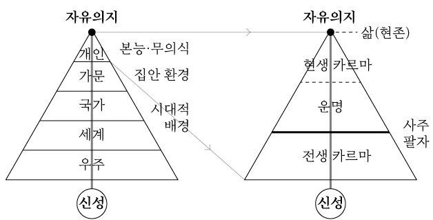 %EC%9A%B4%EB%AA%85%EC%9D%98-3%EC%9A%94%EC%86%8C.jpg?type=w1