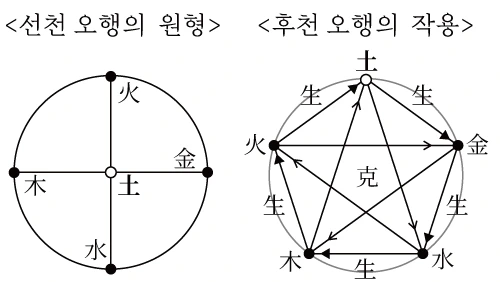 %EC%84%A0%ED%9B%84%EC%B2%9C-%EC%98%A4%ED%96%89.jpg?type=w1