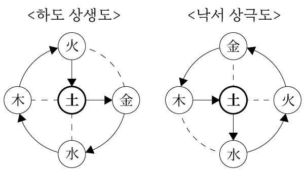 %ED%95%98%EB%8F%84%EC%83%81%EC%83%9D%EB%8F%84-%EB%82%99%EC%84%9C%EC%83%81%EA%B7%B9%EB%8F%84.jpg?type=w1