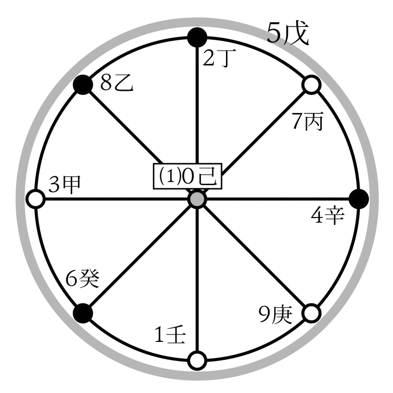 %EC%84%A0%EC%B2%9C%EC%8B%AD%EA%B0%84.jpg?type=w1