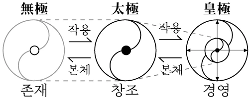 %EB%AC%B4%EA%B7%B9%ED%83%9C%EA%B7%B9%ED%99%A9%EA%B7%B9.jpg?type=w1