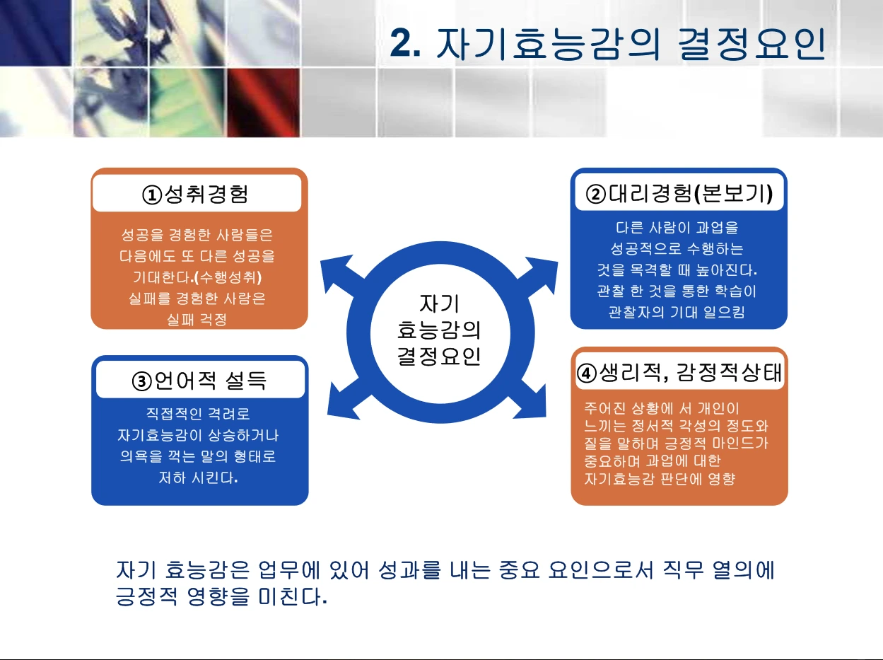 자기효능감 4.PNG