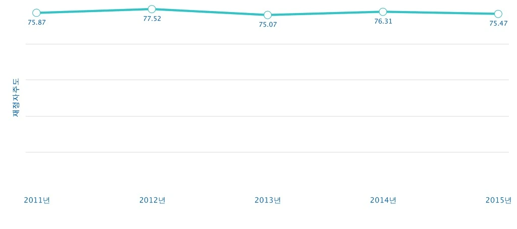 27141C43586F0FA50A99D9